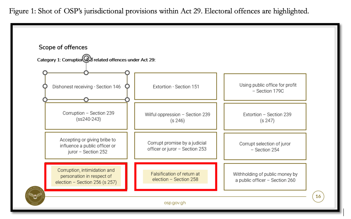 OSP sensitization